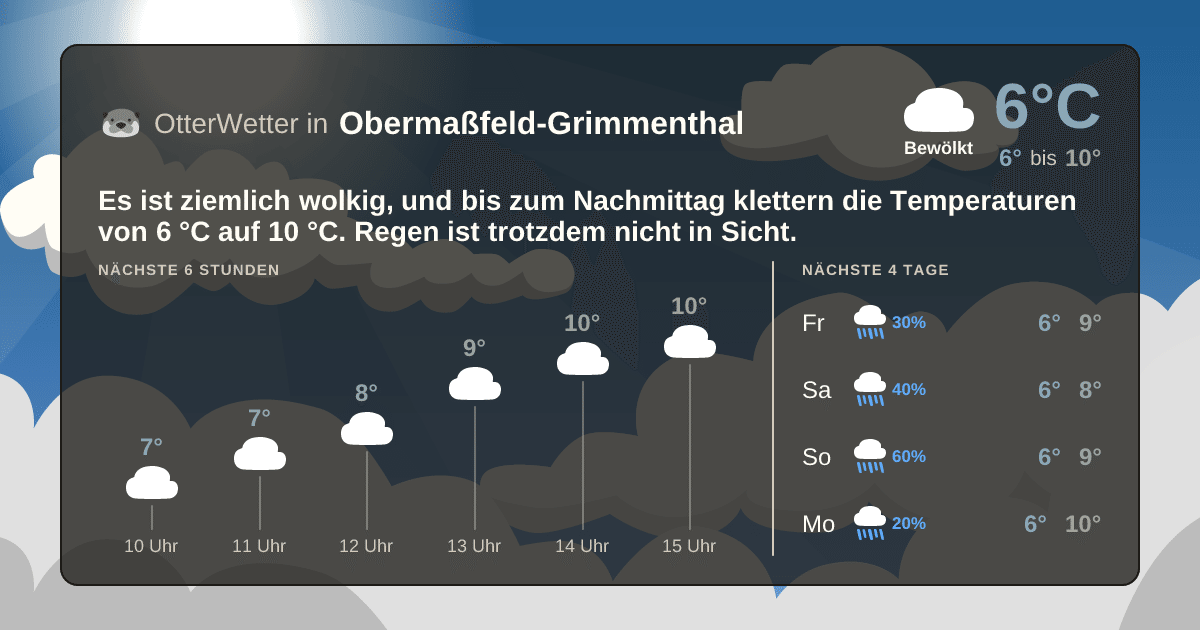 OtterWetter-Widget Obermaßfeld-Grimmenthal