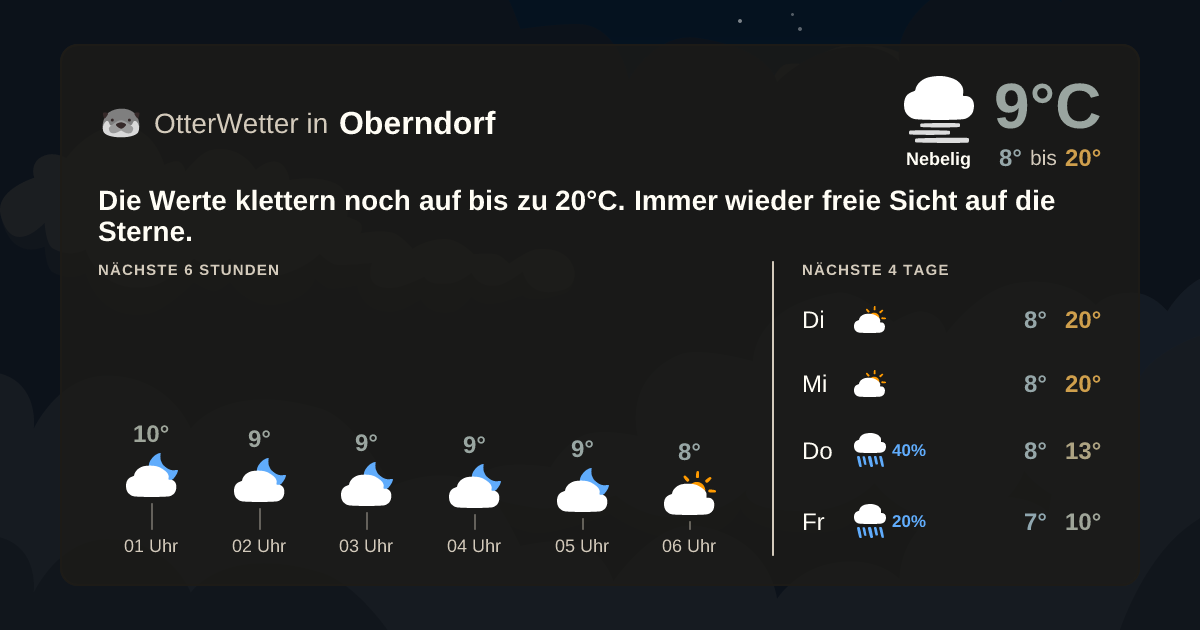 Widget-Vorschau für Oberndorf Wetter-Widget-Vorschau mit Vorhersagedaten für Oberndorf