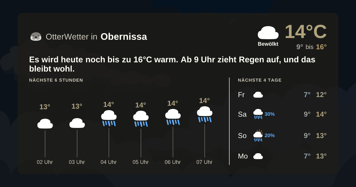 OtterWetter-Widget Obernissa