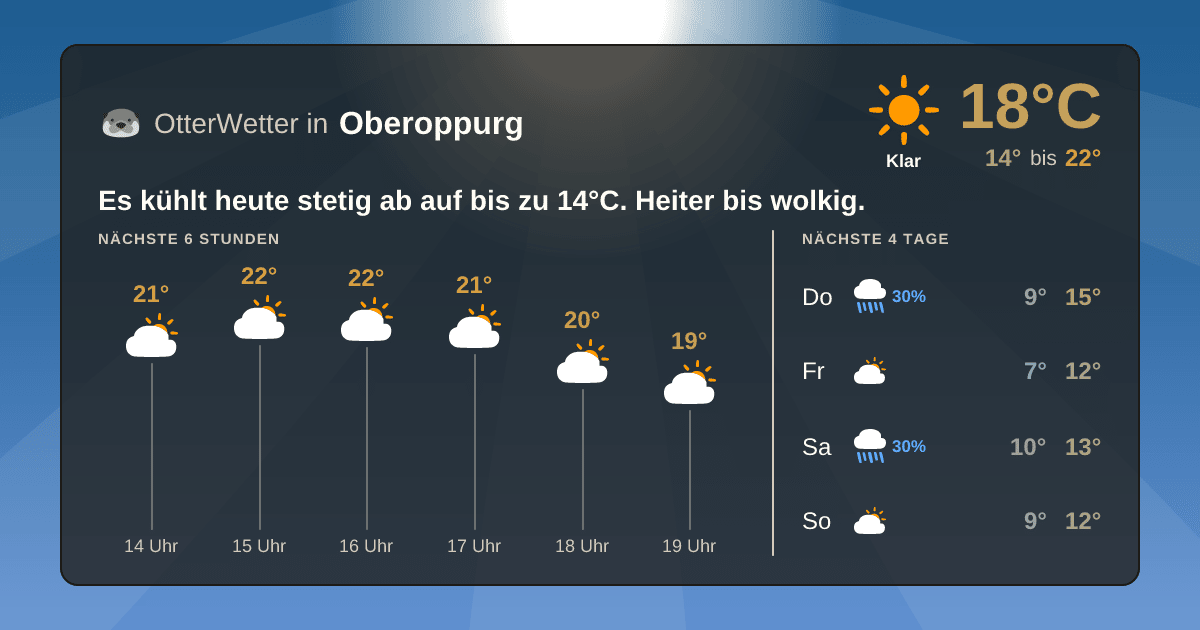 OtterWetter-Widget Oberoppurg