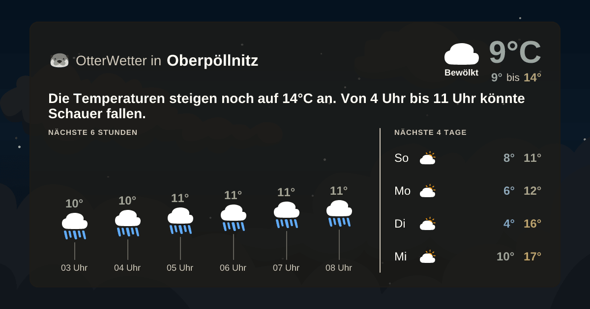 OtterWetter-Widget Oberpöllnitz
