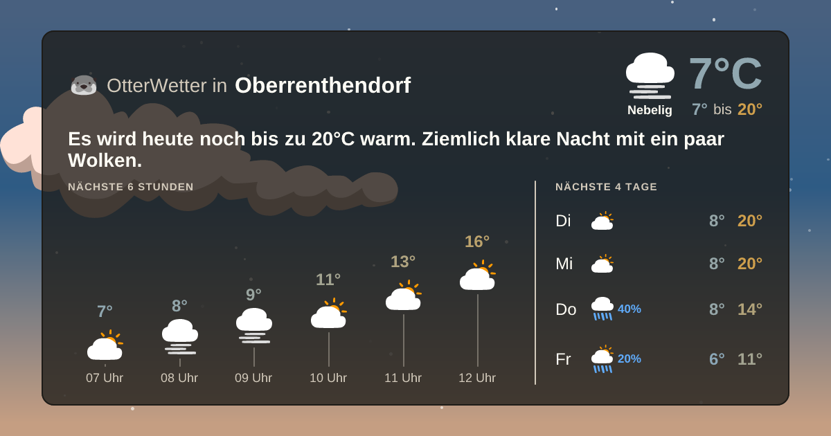 OtterWetter-Widget Oberrenthendorf