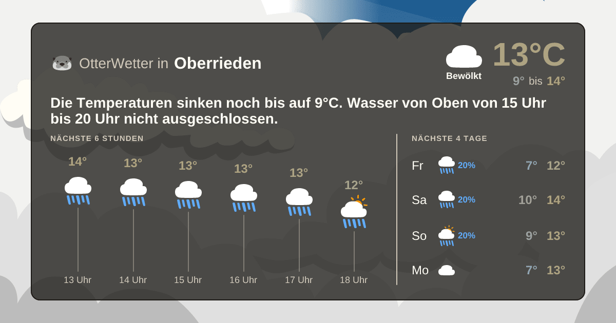 Widget-Vorschau für Oberrieden Wetter-Widget-Vorschau mit Vorhersagedaten für Oberrieden