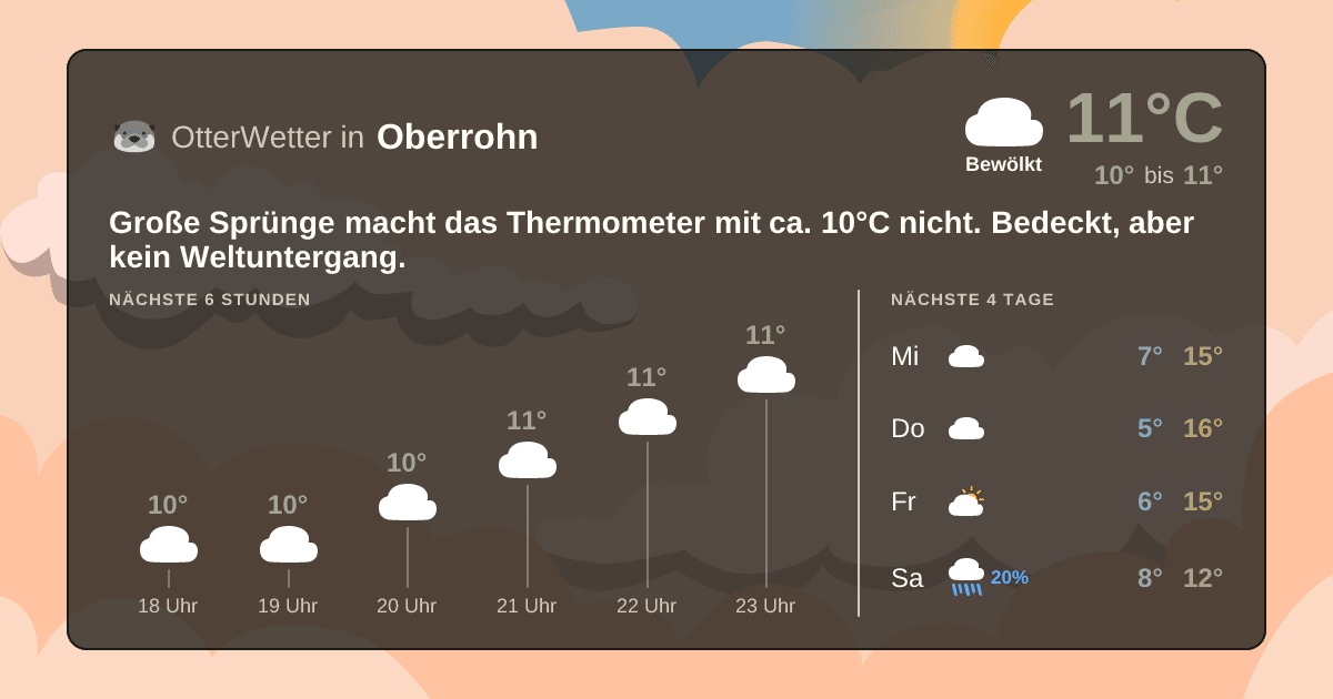 Widget-Vorschau für Oberrohn Wetter-Widget-Vorschau mit Vorhersagedaten für Oberrohn
