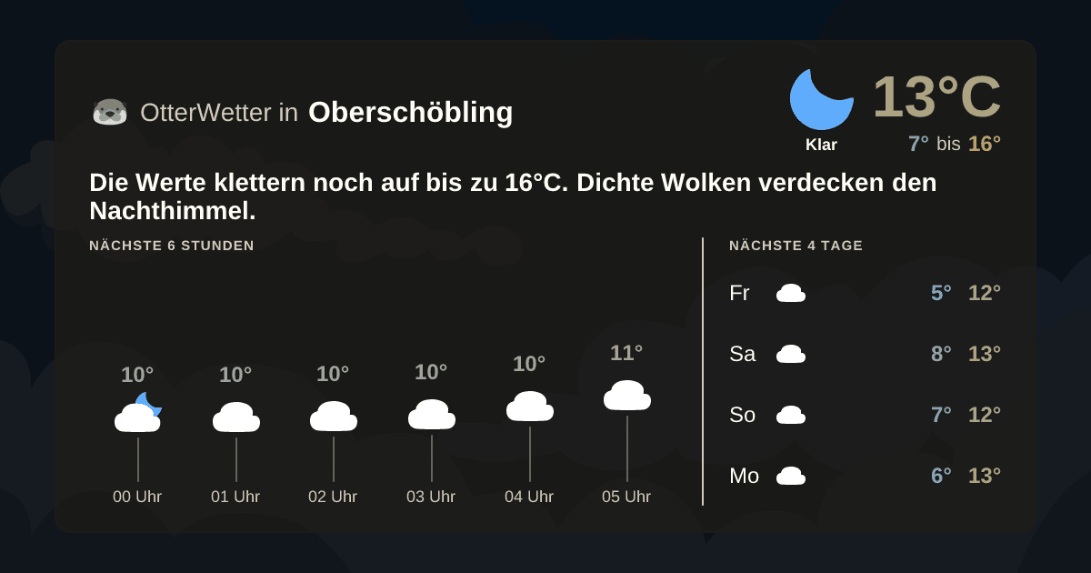 Widget-Vorschau für Oberschöbling Wetter-Widget-Vorschau mit Vorhersagedaten für Oberschöbling