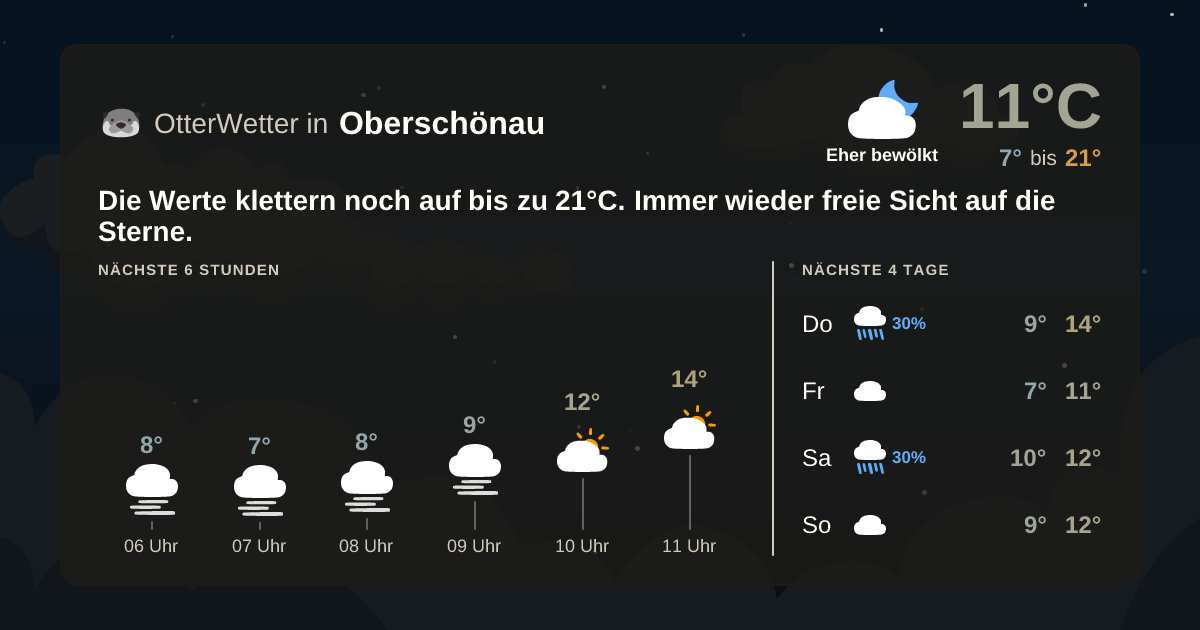 Widget-Vorschau für Oberschönau Wetter-Widget-Vorschau mit Vorhersagedaten für Oberschönau
