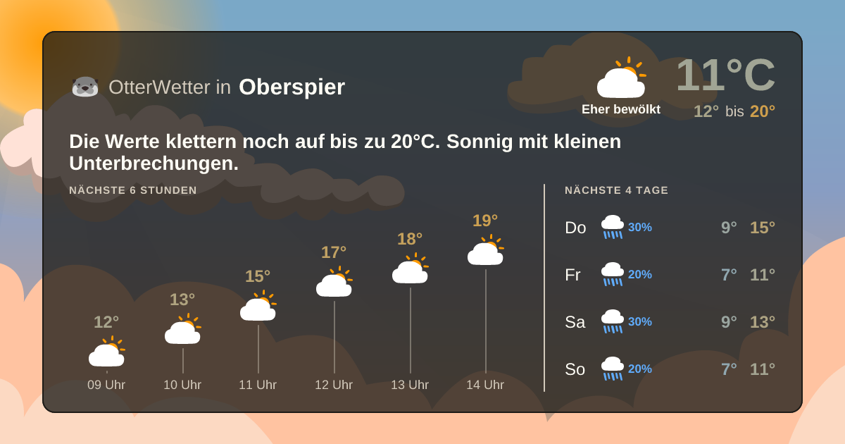 OtterWetter-Widget Oberspier