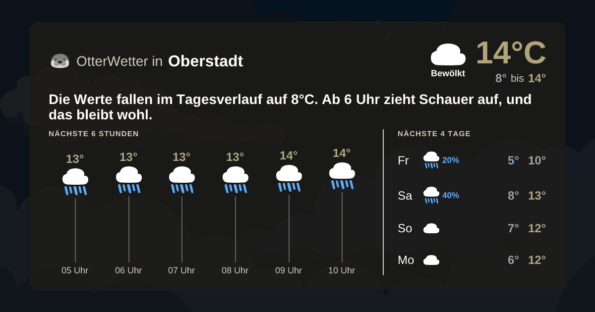 OtterWetter-Widget Oberstadt