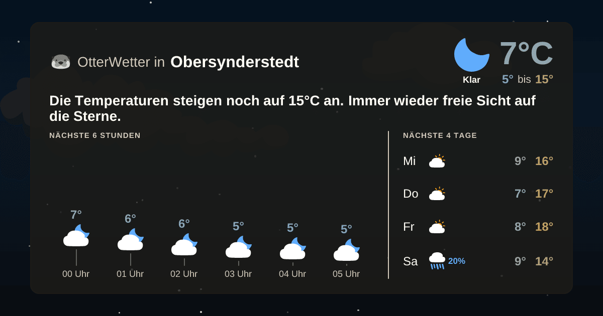 OtterWetter-Widget Obersynderstedt