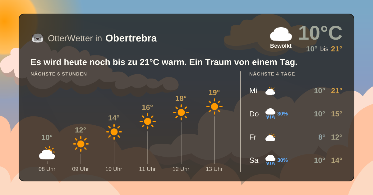 Widget-Vorschau für Obertrebra Wetter-Widget-Vorschau mit Vorhersagedaten für Obertrebra