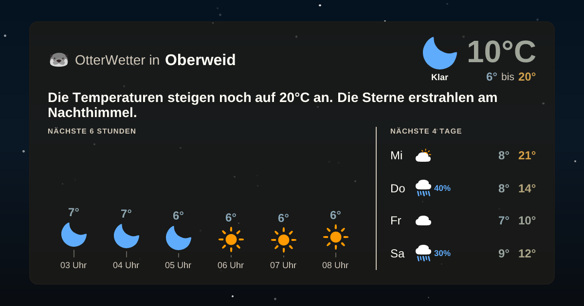 Widget-Vorschau für Oberweid Wetter-Widget-Vorschau mit Vorhersagedaten für Oberweid