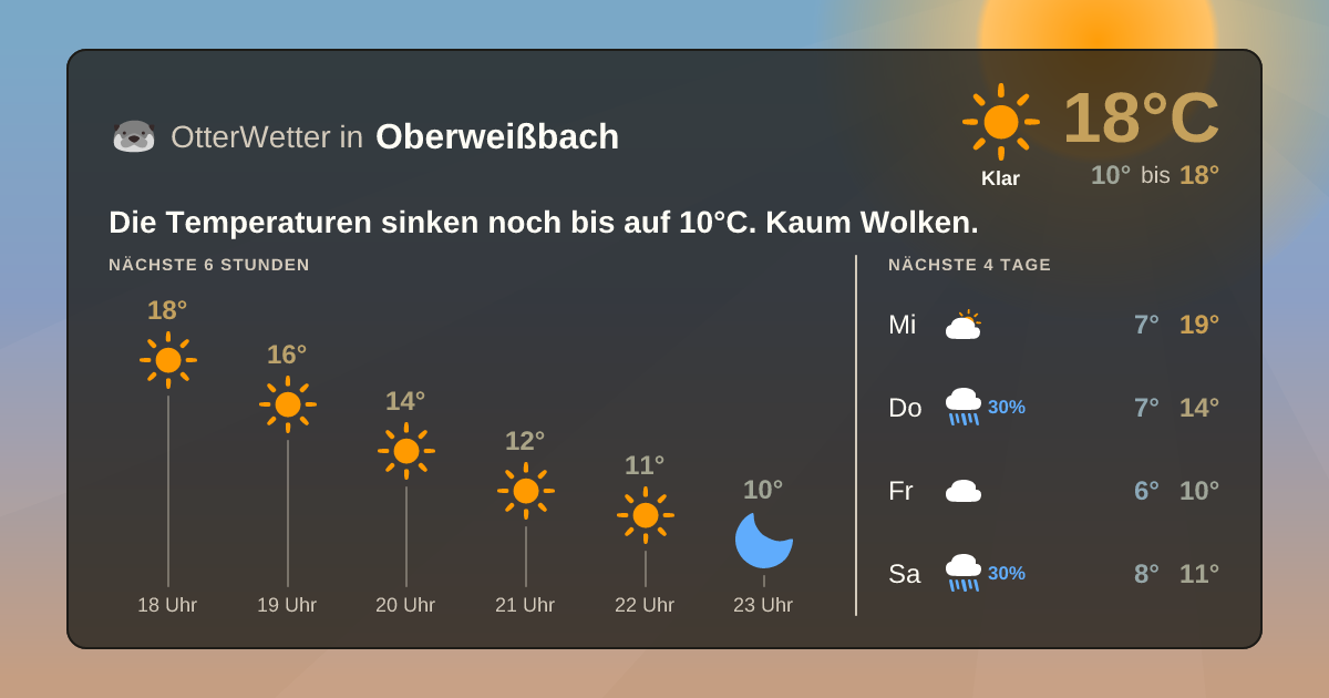 OtterWetter-Widget Oberweißbach