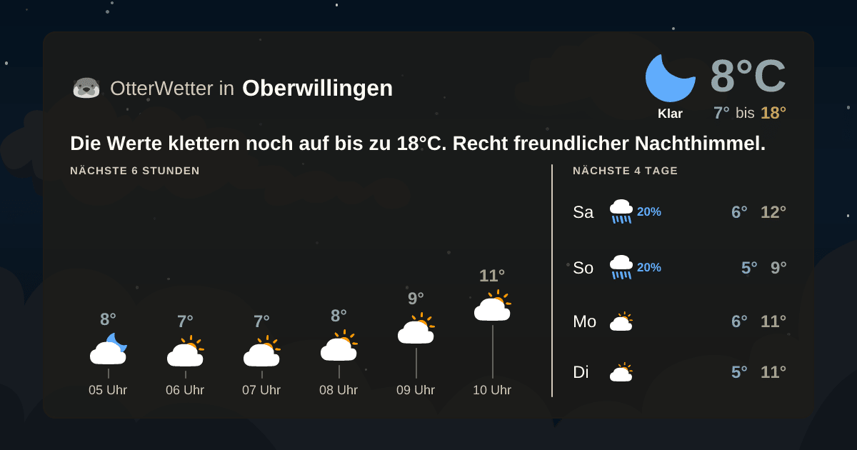 OtterWetter-Widget Oberwillingen