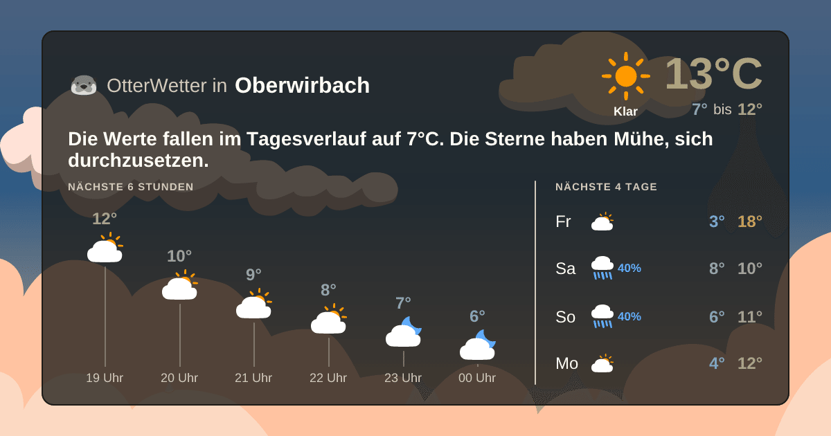 OtterWetter-Widget Oberwirbach
