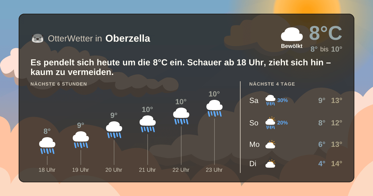 Widget-Vorschau für Oberzella Wetter-Widget-Vorschau mit Vorhersagedaten für Oberzella