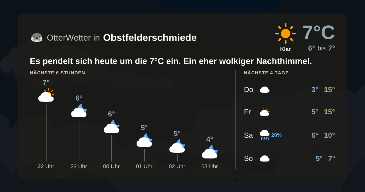 OtterWetter-Widget Obstfelderschmiede