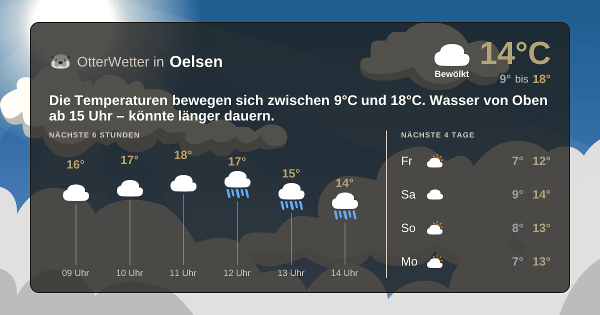 OtterWetter-Widget Oelsen