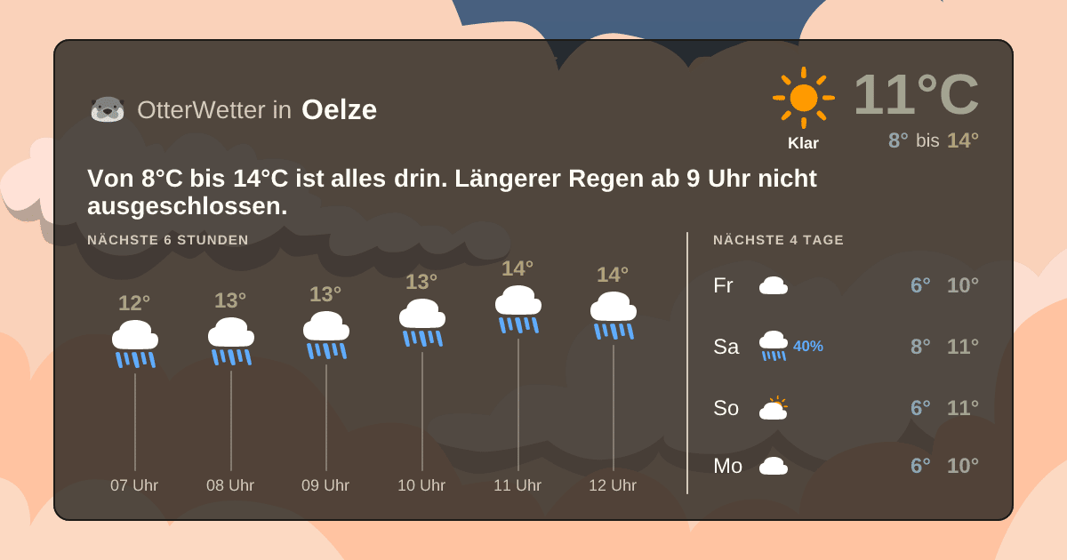 OtterWetter-Widget Oelze