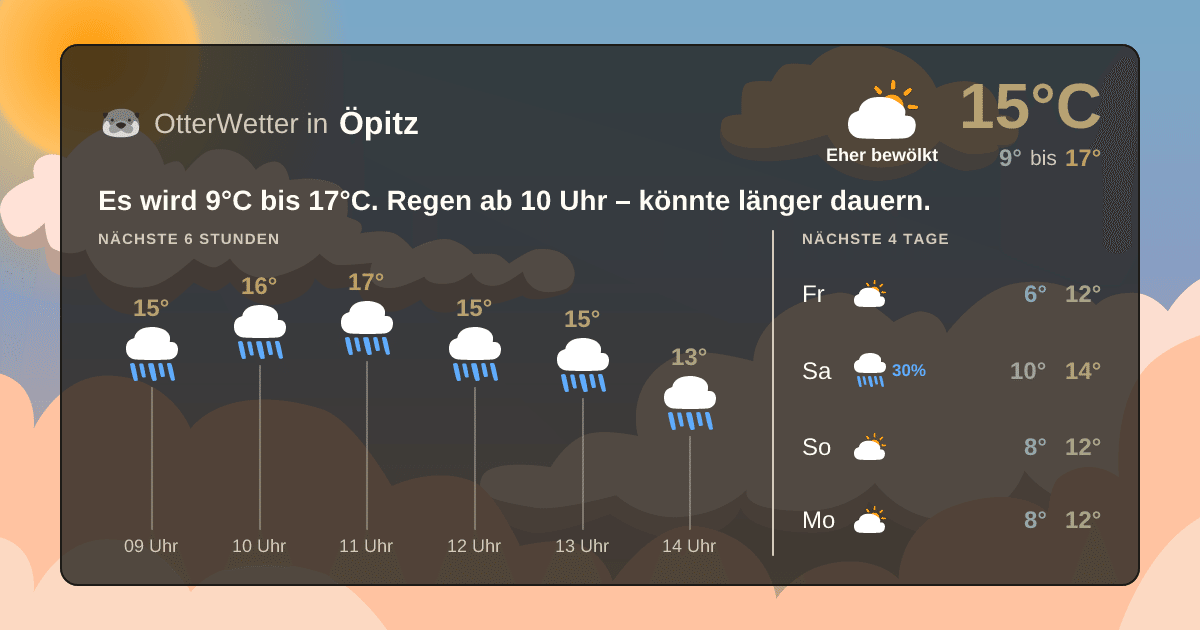 OtterWetter-Widget Öpitz