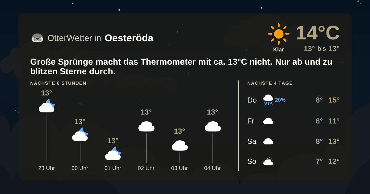 OtterWetter-Widget Oesteröda