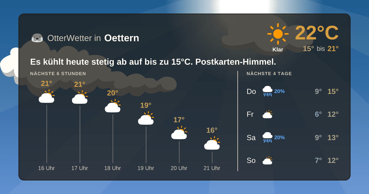 Wetter-Widget-Vorschau mit Vorhersagedaten für Oettern