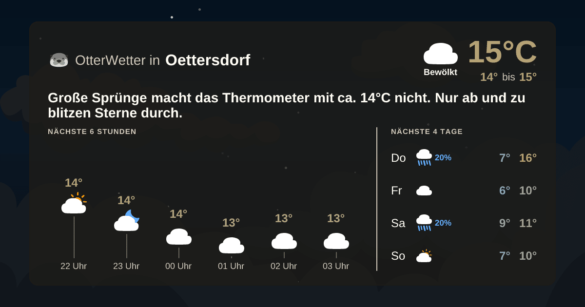 OtterWetter-Widget Oettersdorf