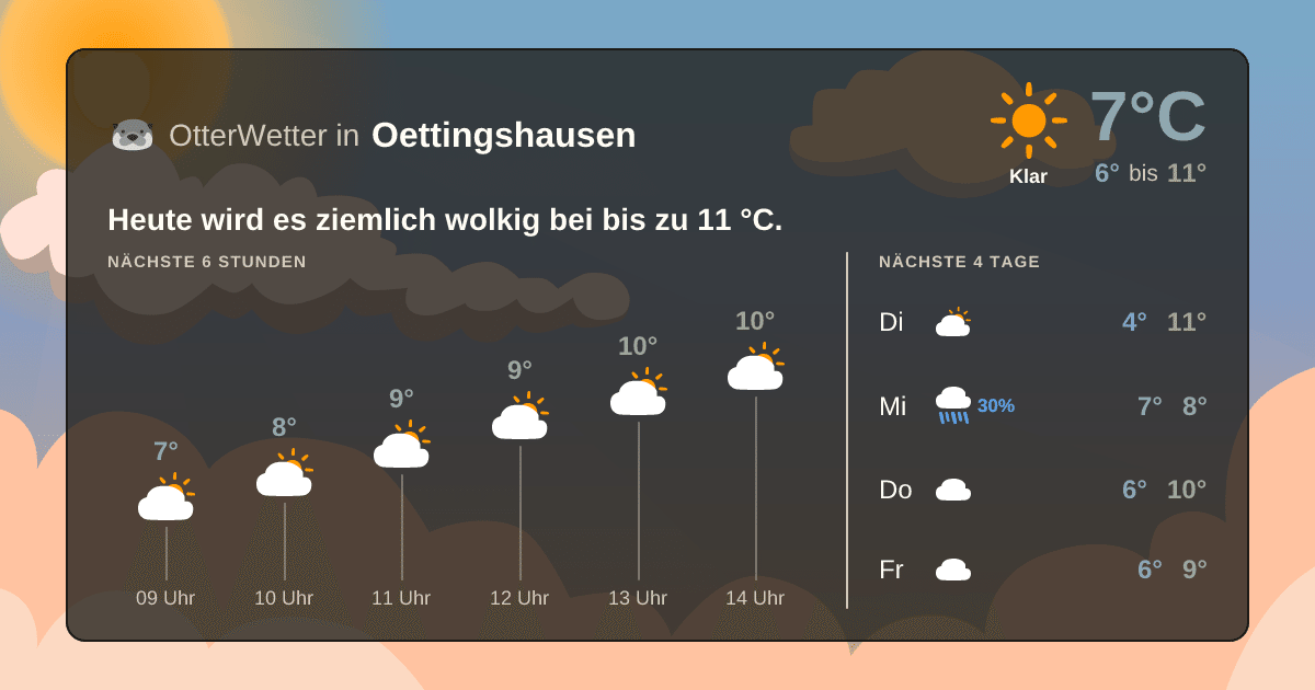 Widget-Vorschau für Oettingshausen Wetter-Widget-Vorschau mit Vorhersagedaten für Oettingshausen