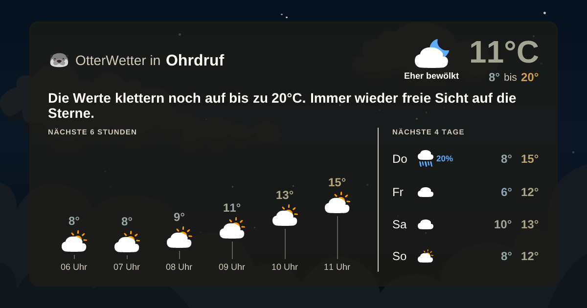 OtterWetter-Widget Ohrdruf