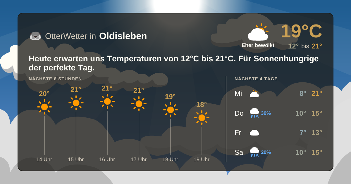 OtterWetter-Widget Oldisleben