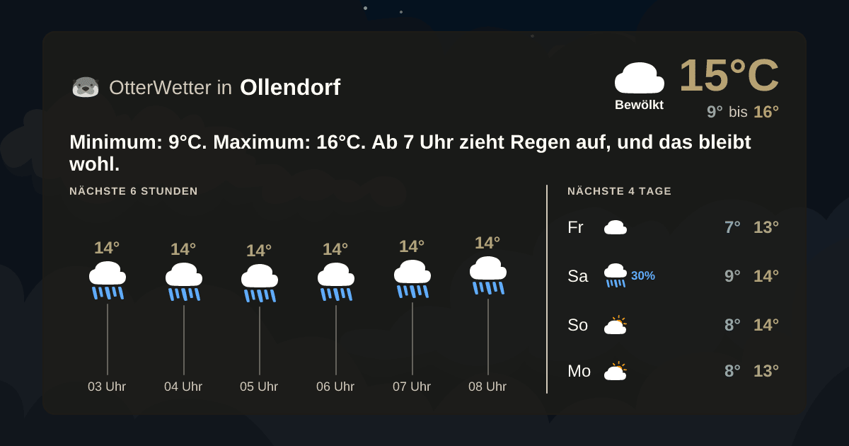 OtterWetter-Widget Ollendorf