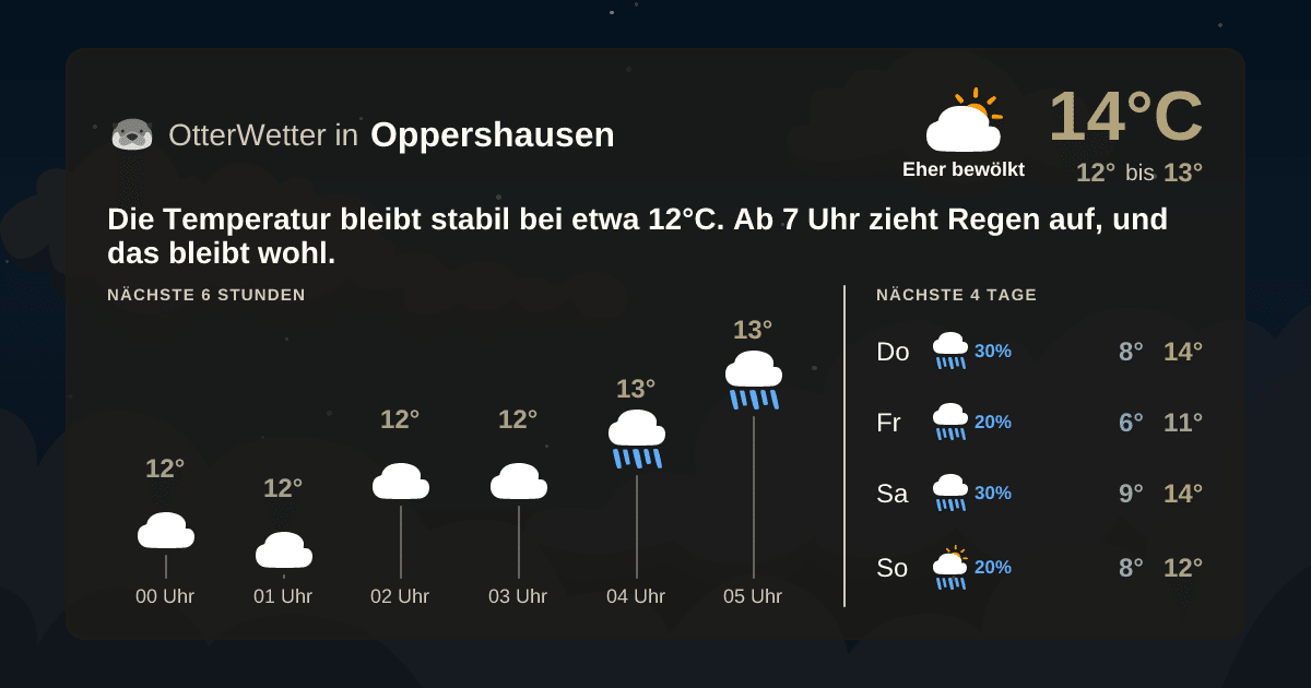 OtterWetter-Widget Oppershausen