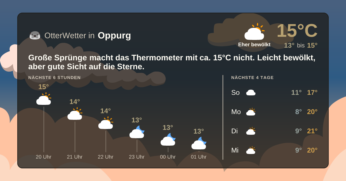 OtterWetter-Widget Oppurg