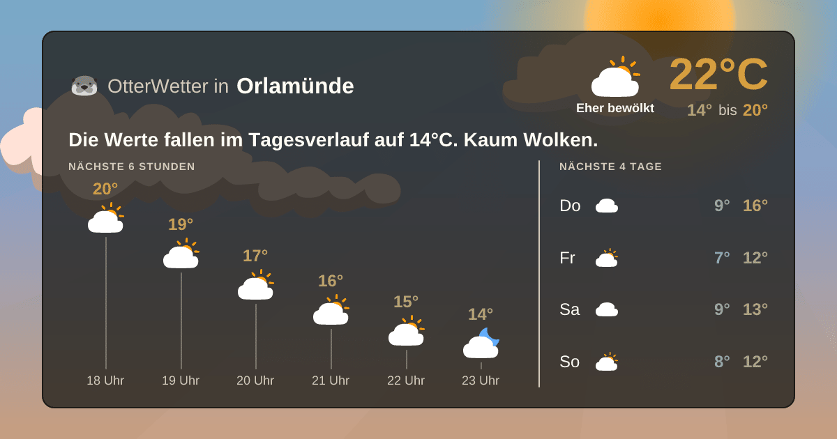 OtterWetter-Widget Orlamünde