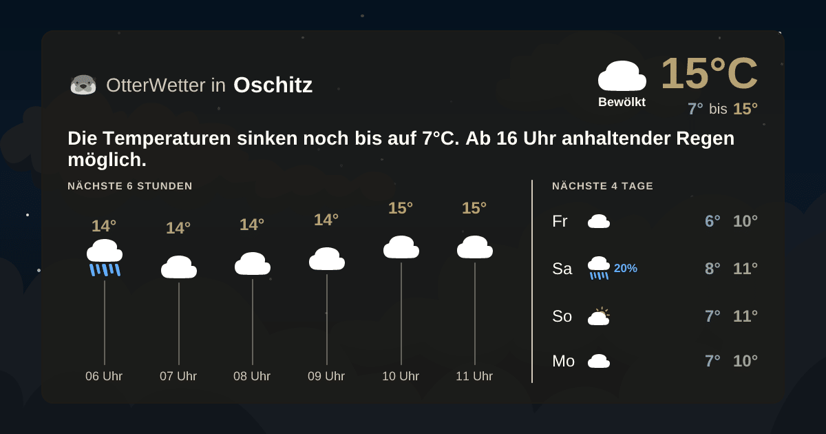 OtterWetter-Widget Oschitz