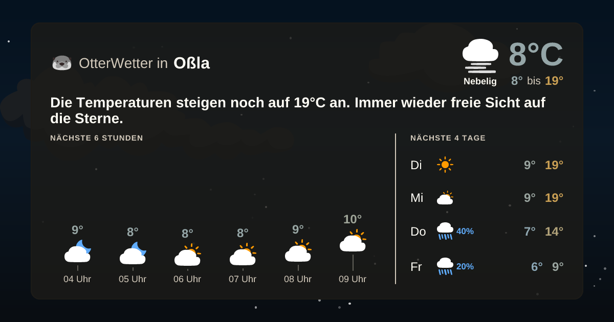 Widget-Vorschau für Oßla Wetter-Widget-Vorschau mit Vorhersagedaten für Oßla