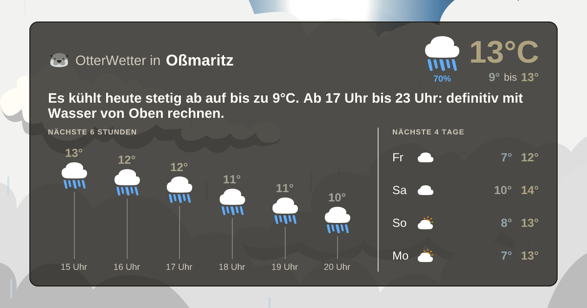 OtterWetter-Widget Oßmaritz