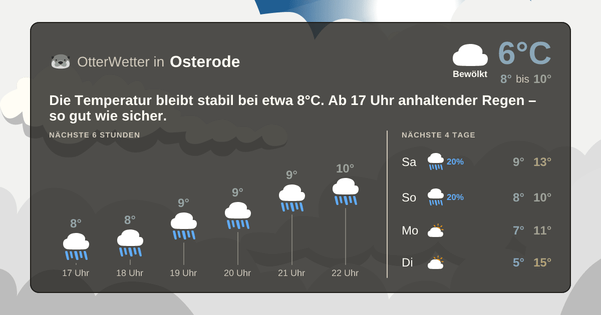 OtterWetter-Widget Osterode