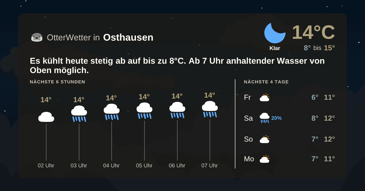 OtterWetter-Widget Osthausen