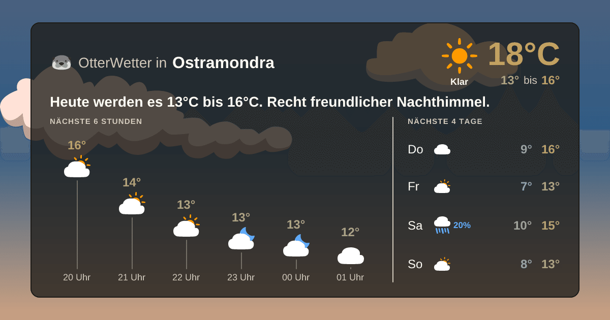 OtterWetter-Widget Ostramondra