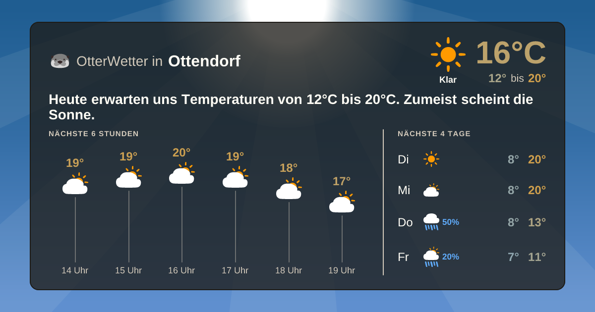 OtterWetter-Widget Ottendorf