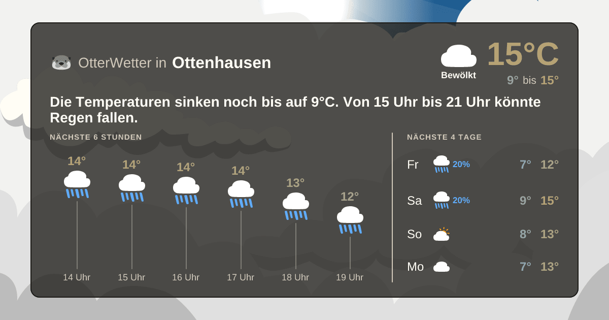 OtterWetter-Widget Ottenhausen
