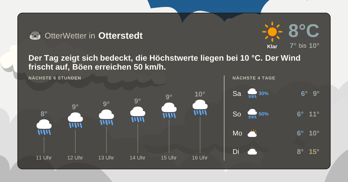 OtterWetter-Widget Otterstedt
