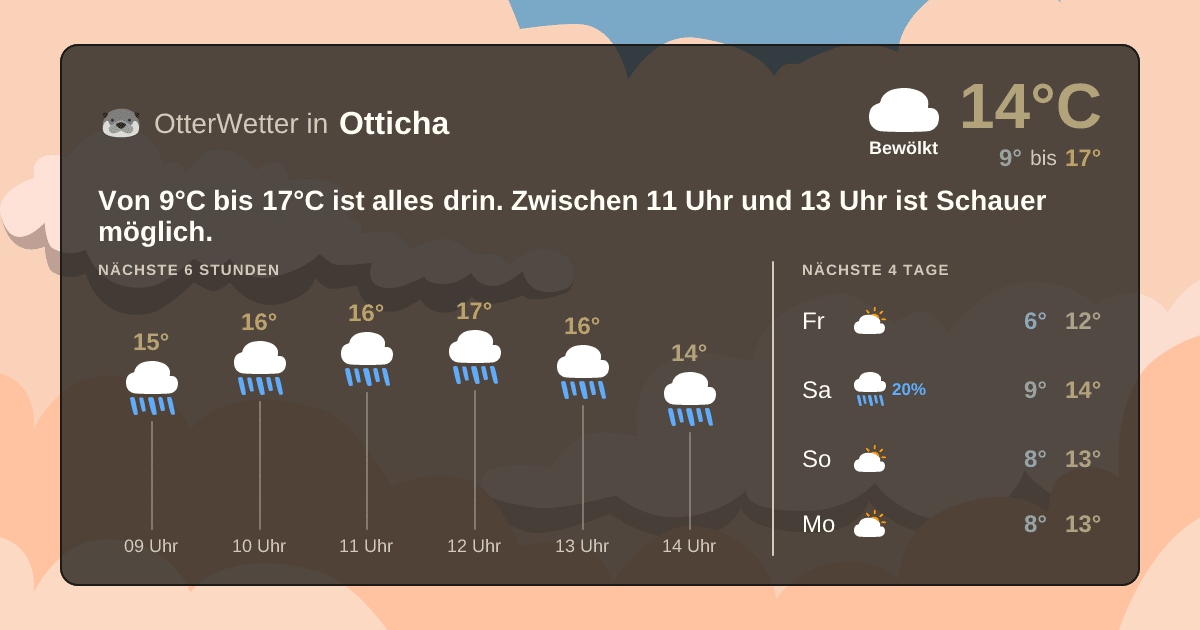 OtterWetter-Widget Otticha