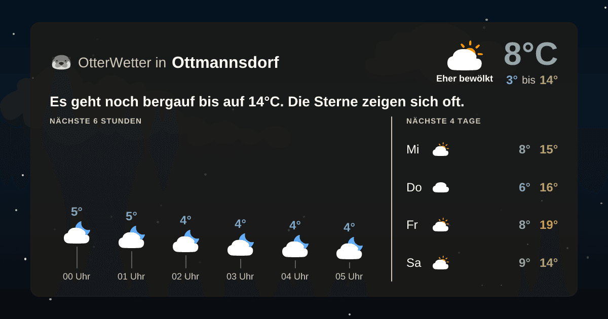 OtterWetter-Widget Ottmannsdorf