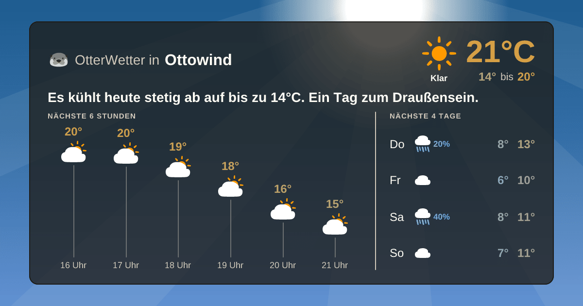 Widget-Vorschau für Ottowind Wetter-Widget-Vorschau mit Vorhersagedaten für Ottowind