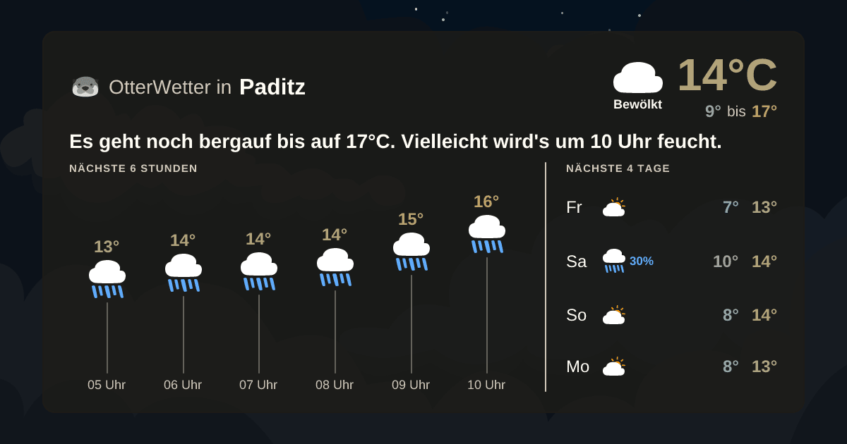 Widget-Vorschau für Paditz Wetter-Widget-Vorschau mit Vorhersagedaten für Paditz