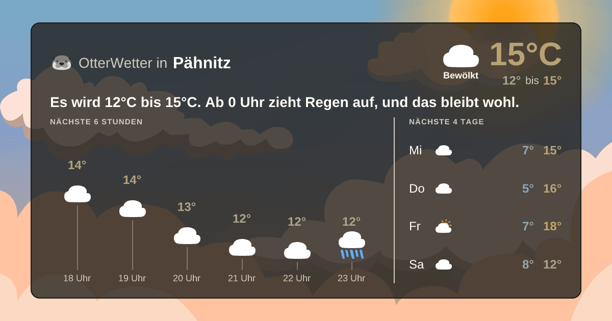 Widget-Vorschau für Pähnitz Wetter-Widget-Vorschau mit Vorhersagedaten für Pähnitz