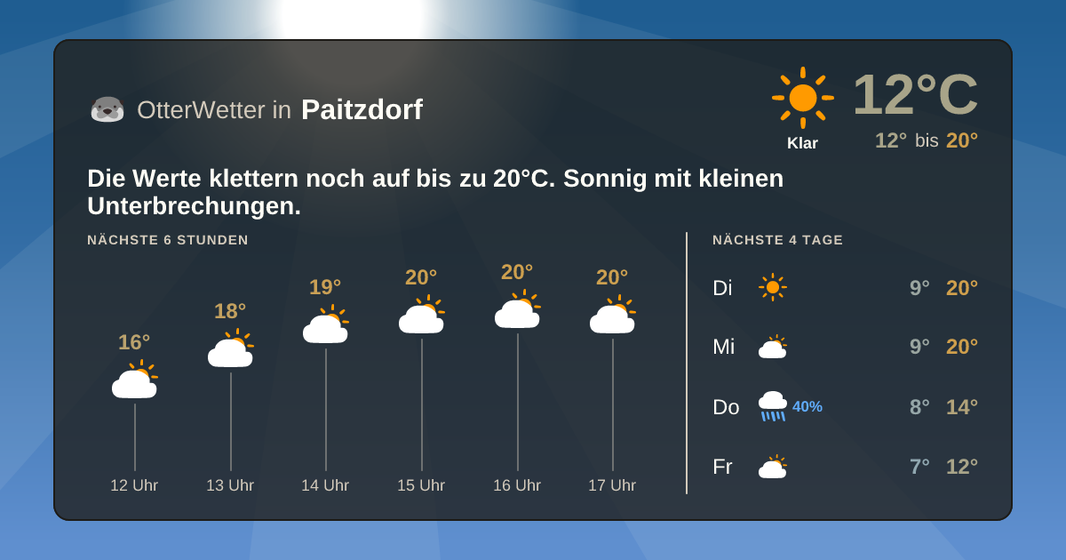 OtterWetter-Widget Paitzdorf