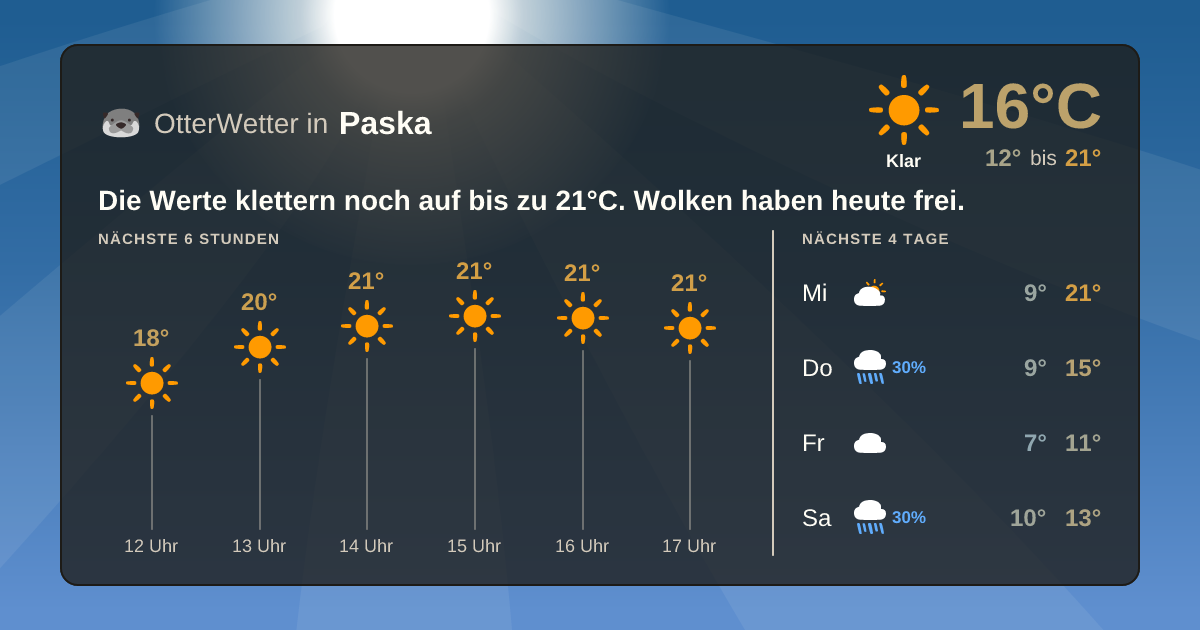 OtterWetter-Widget Paska