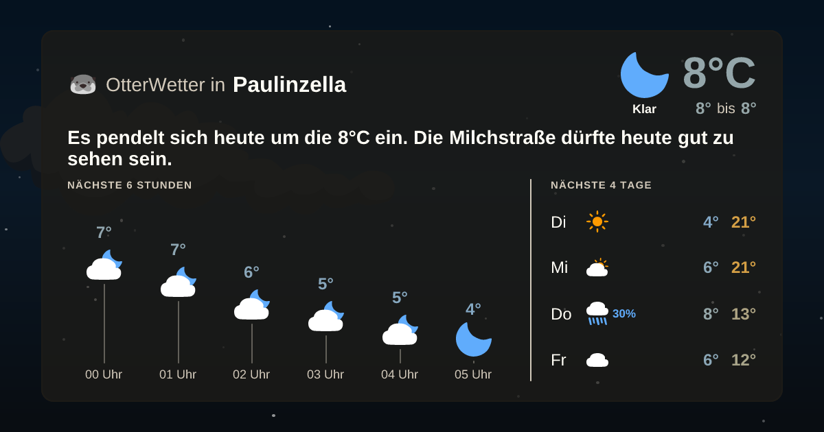 OtterWetter-Widget Paulinzella